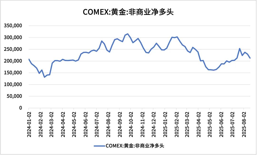 数据来源：同花顺