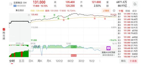 牛股动力 百度大涨20%：AI芯片估值展现、Robotaxi何时？