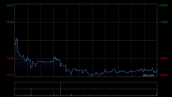 弘益配资 康臣药业于10月31日斥资525.9万港元回购35万股