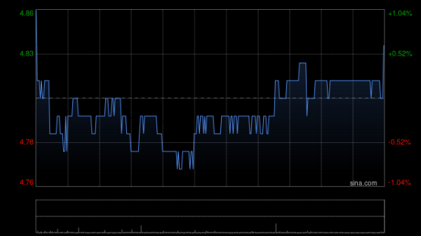 天源国际 复星国际：复星高科前三季度营业收入约679.5亿元