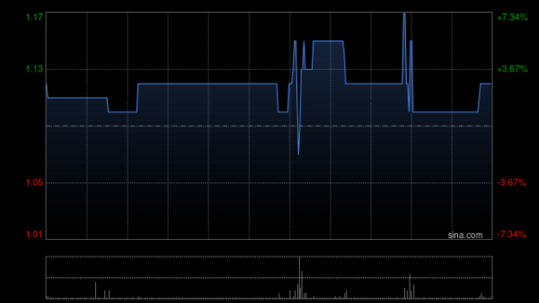 德益配资 大洋集团与方舟控股(深圳)订立战略合作谅解备忘录